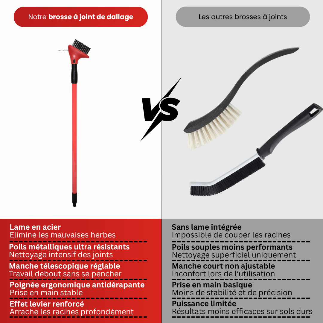 Outdoor paving joint brush