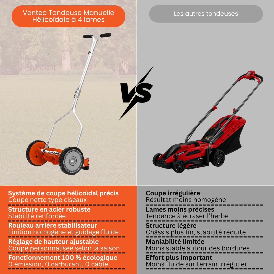 4-blade reel mower