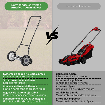 5-Blade Reel Mower